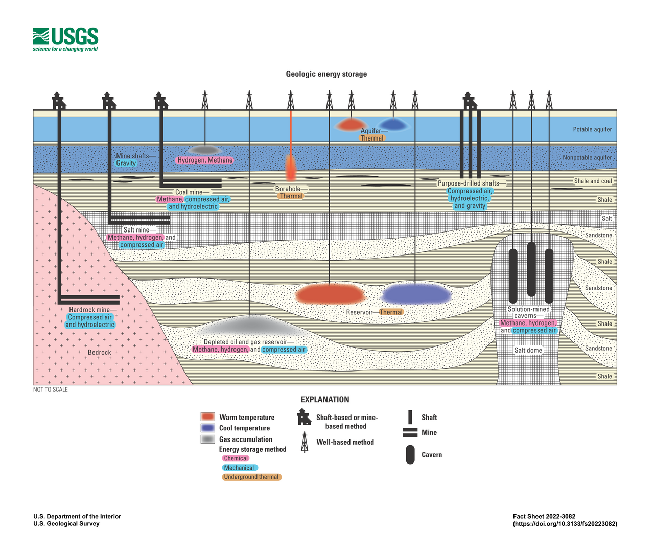 industrial thermal energy storage